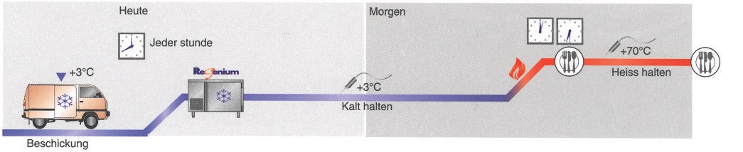 HDG - Hänchen Dienstleistungs GmbH